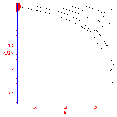 Peres lattice <J3>